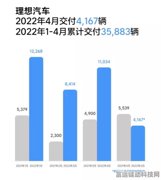 手游市场新动向，李想透露理想L系列手游未来两年战略，领跑市场策略揭秘