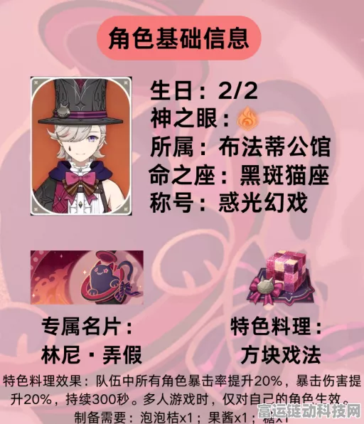 原神林尼幕后奇遇H5活动深度攻略，揭秘幕后故事，赢取限定角色与道具！