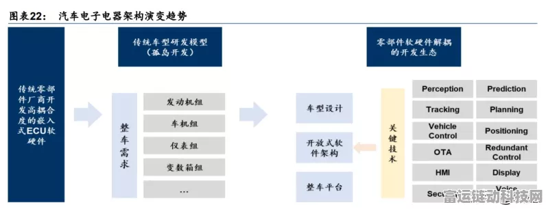 手游产业新蓝海，车企出海成趋势，东软集团领航数字化转型