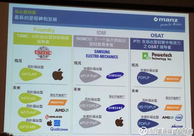 台积电FOPLP封装技术革新，小基板初期应用引领手游芯片性能飞跃
