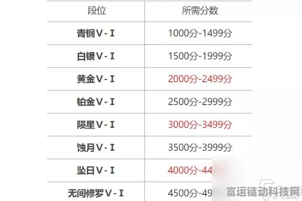 永劫无间深度解析，段位晋升之路与顶尖玩家必备分数指南