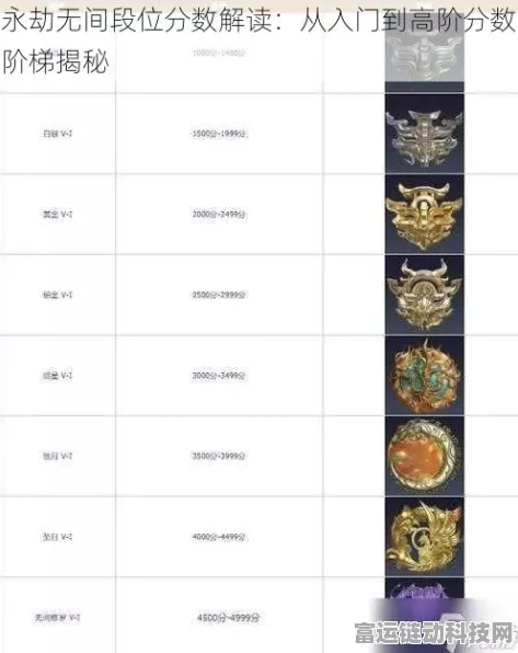 永劫无间深度解析，段位晋升之路与顶尖玩家必备分数指南