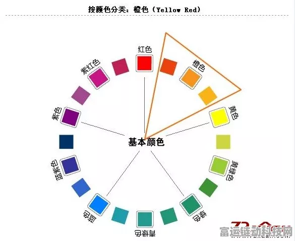 AI色相反转技术，革新手游色彩鉴定，提升准确率新纪元