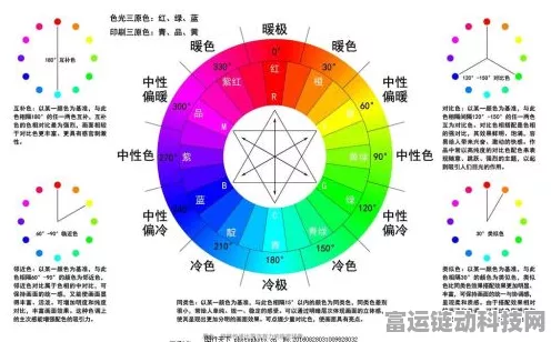 AI色相反转技术，革新手游色彩鉴定，提升准确率新纪元