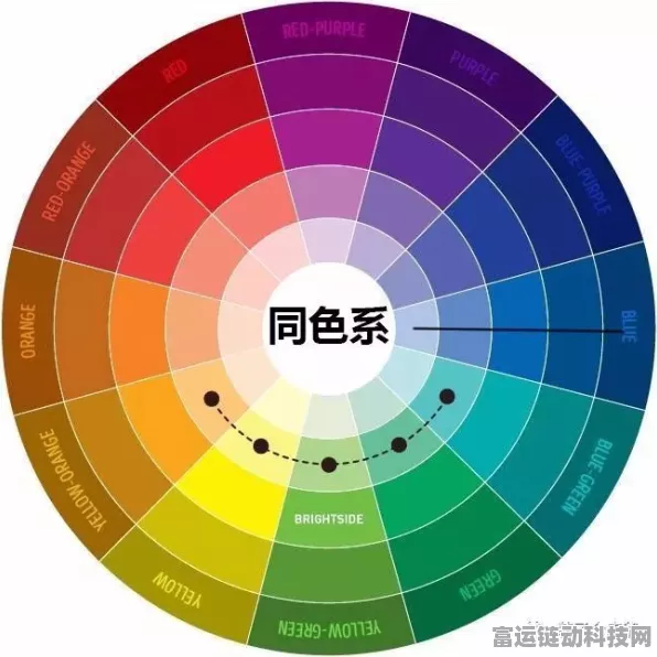 AI色相反转技术，革新手游色彩鉴定，提升准确率新纪元