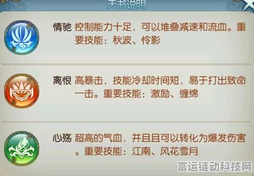 梦幻诛仙手游，合欢派轮回天书技能加点深度解析与实战攻略