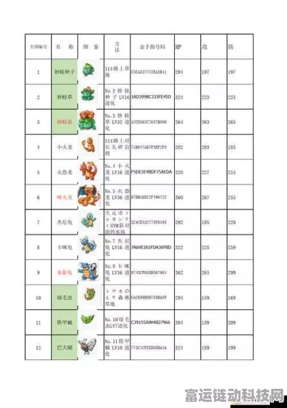 口袋妖怪叶绿版，全面揭秘正常模式下的怪物分布与捕捉攻略
