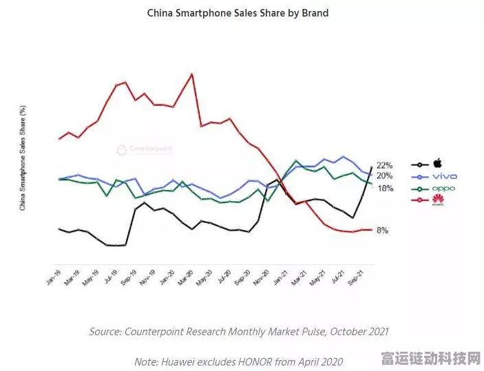 iPhone 16系列减产风波，供应链动荡或致300万台缺口，手游市场影响几何？