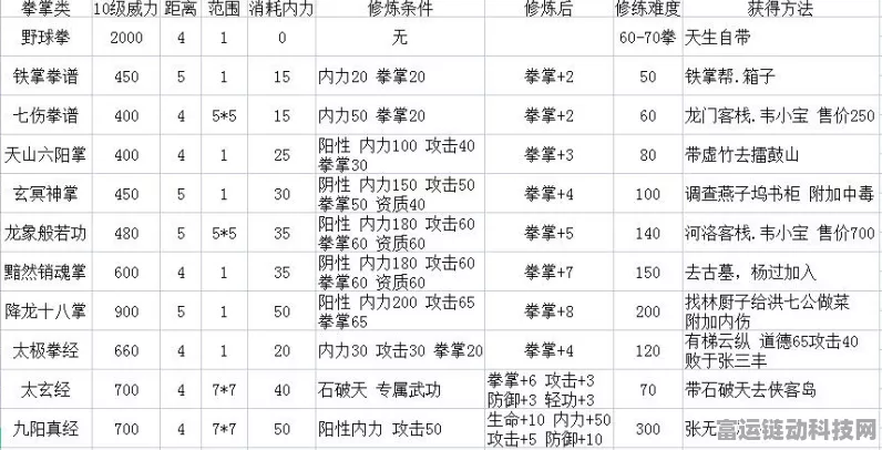 金庸群侠传3秘籍大公开，高效赚取修为点攻略