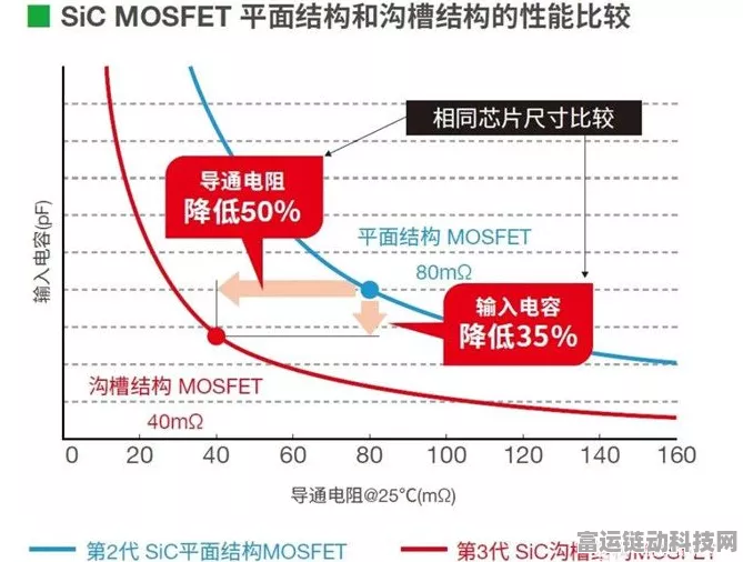 手游硬件新突破，超结MOSFET技术助力游戏设备性能飞跃