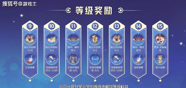 王者荣耀星会员积分大揭秘，解锁专属福利与荣耀特权