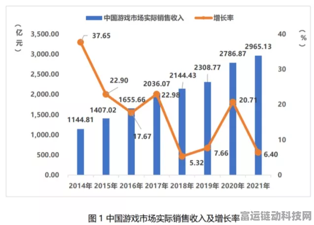 东华软件布局手游新领域，控股子公司将建北疆研发总部，加速游戏创新