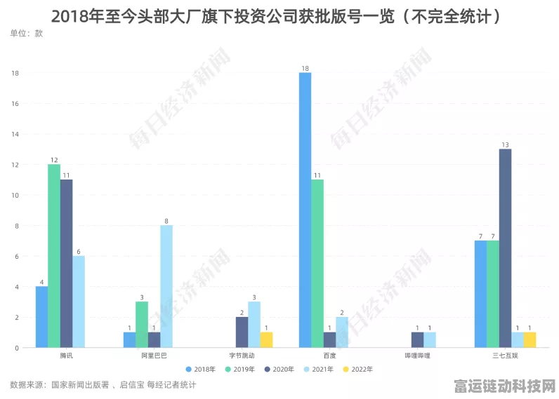 东华软件布局手游新领域，控股子公司将建北疆研发总部，加速游戏创新