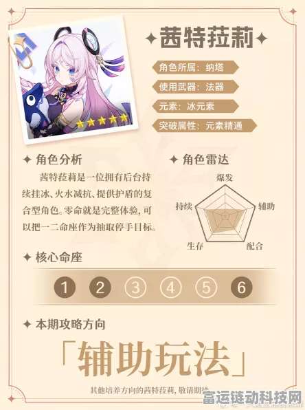 原神新角色茜特菈莉技能深度剖析，战斗魅力与实战策略全揭秘