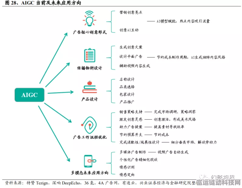 AIGC技术革新手游产业，第四期学习笔记深度解析