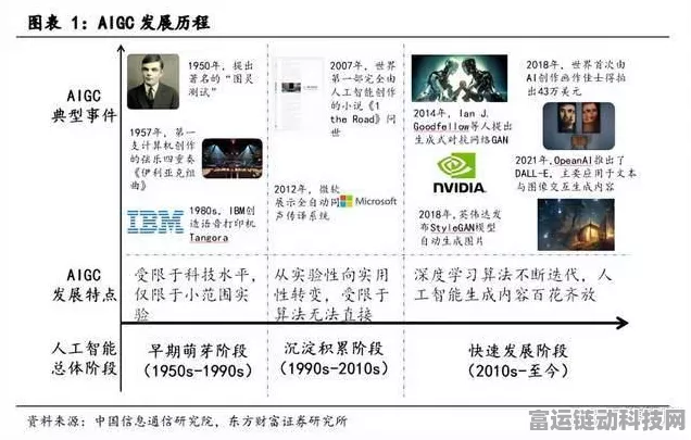 AIGC技术革新手游产业，第四期学习笔记深度解析
