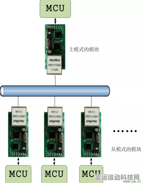 LoRa模块DMA串口通信异常深度解析，开发者必看的故障排查指南