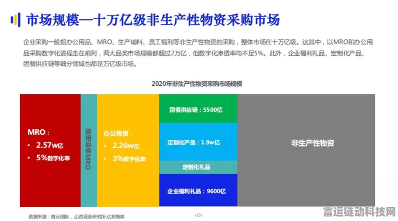 手游市场新蓝海？破局策略，左手竞技比拼，右手休闲套装赛