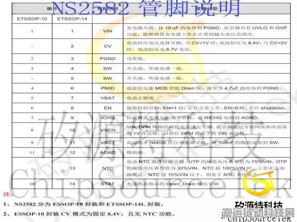 手游硬件新突破，NS2582 充电管理 IC 引领电池技术革新