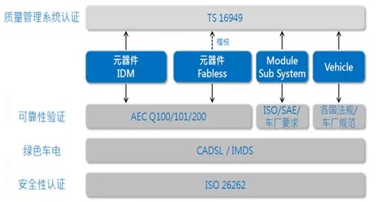 手游硬件新突破，NS2582 充电管理 IC 引领电池技术革新