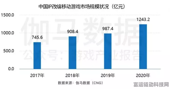 手游界新动向，文化数字资产交易与评估国标编制取得突破性进展