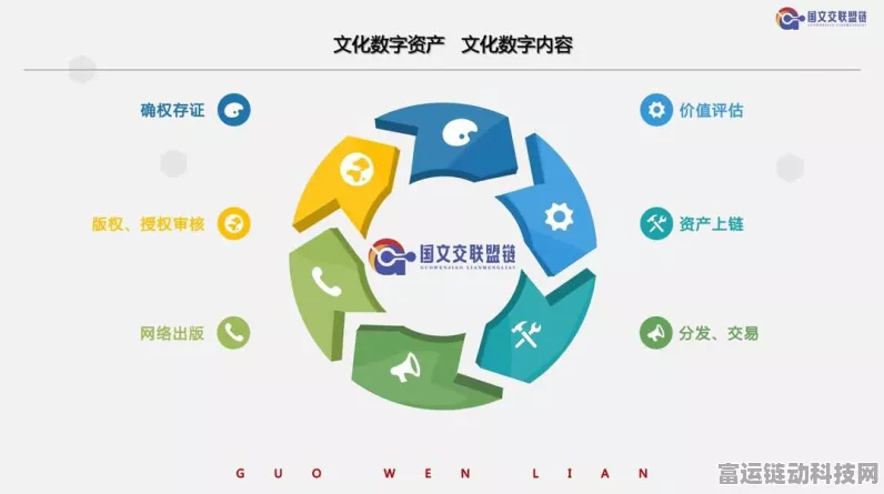 手游界新动向，文化数字资产交易与评估国标编制取得突破性进展