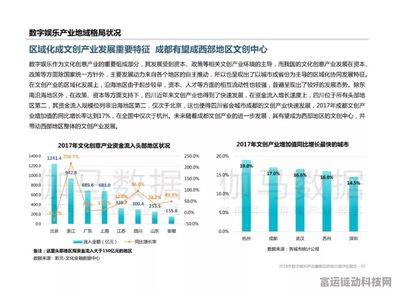 手游界新动向，文化数字资产交易与评估国标编制取得突破性进展