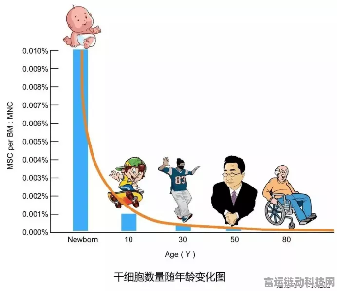 研究人员正开发百岁老人细胞库,以研究与衰老相关的疾病