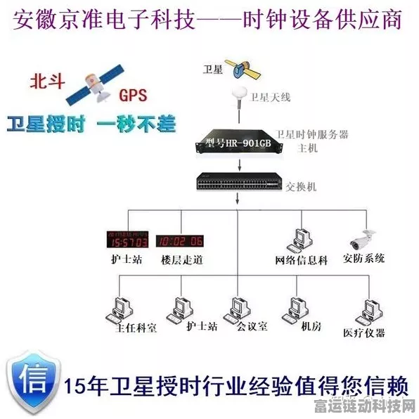 手游新纪元，GPS北斗双系统助力手游精准定位与计时——安徽京准技术揭秘