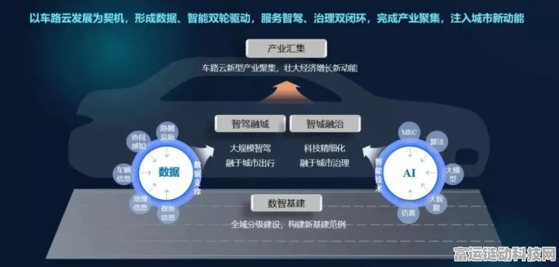 手游新视界，车路云网络如何为智能车手游打造极致体验？