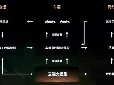 手游新视界，车路云网络如何为智能车手游打造极致体验？