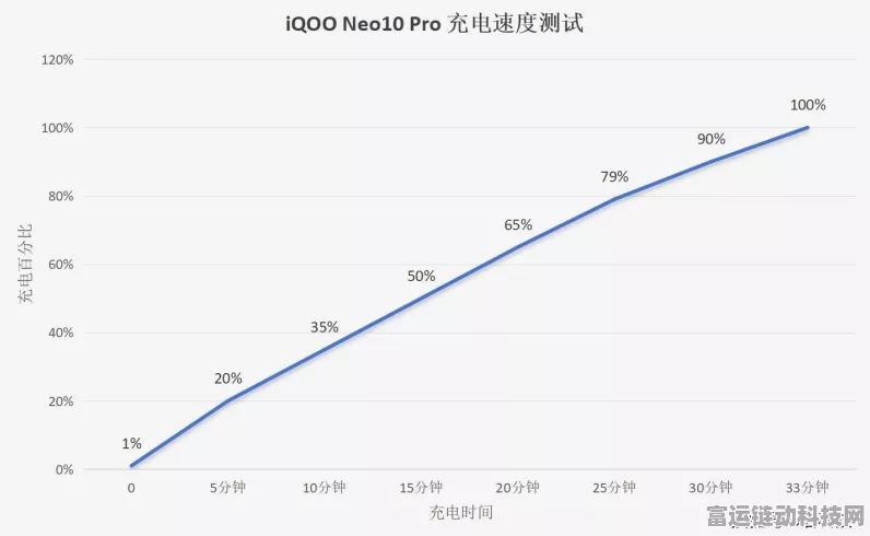 iQOO Neo10 Pro性能揭秘，跑分震撼登场，游戏表现如何？