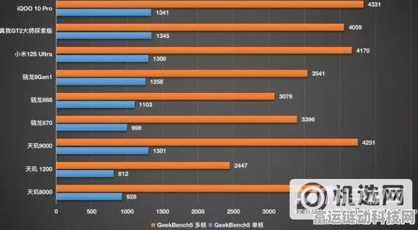iQOO Neo10 Pro性能揭秘，跑分震撼登场，游戏表现如何？