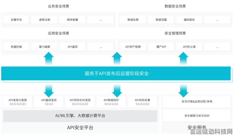 手游安全新纪元，六部门联合强化数据流通安全技术，护航玩家隐私