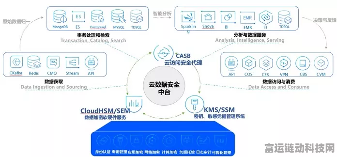手游安全新纪元，六部门联合强化数据流通安全技术，护航玩家隐私