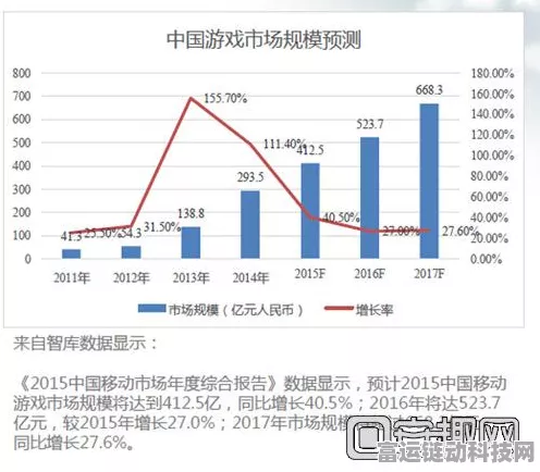 手游市场新风向，年产量破亿级大关，中国领跑全球赛道，竞争格局重塑