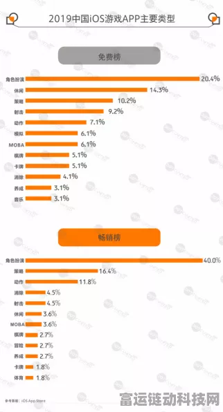 手游市场新风向，年产量破亿级大关，中国领跑全球赛道，竞争格局重塑