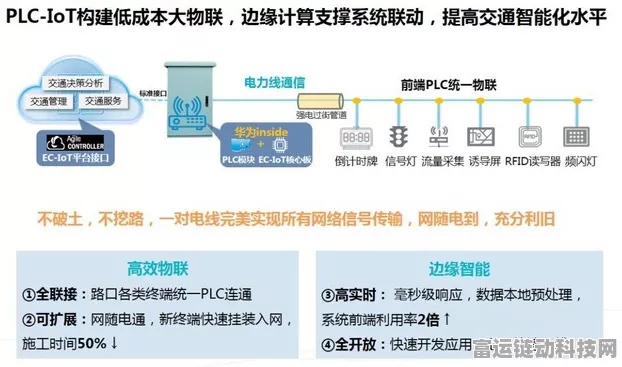 PLC电力线通信技术革新智慧光伏领域，推动手游行业绿色发展新篇章