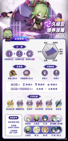 原神久岐忍角色养成指南，突破与天赋材料全揭秘