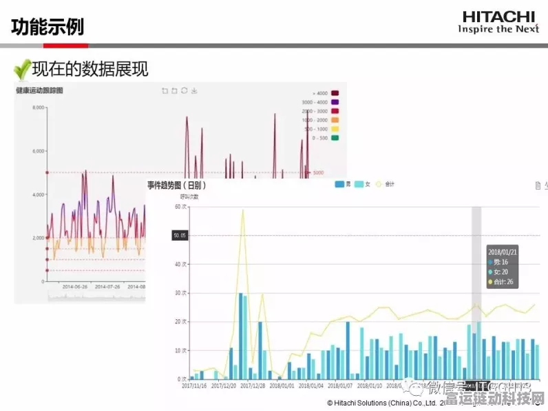 手游技术革新，高压放大器助力高温周期极化实时监测研究