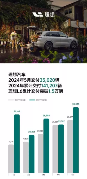 手游圈跨界新风尚，理想汽车交付量激增，手游联动营销能否借势起飞？