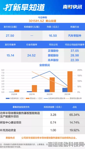 手游界新星闪耀，黄山谷捷携车规级芯片散热技术冲刺创业板，资本助力手游硬件升级