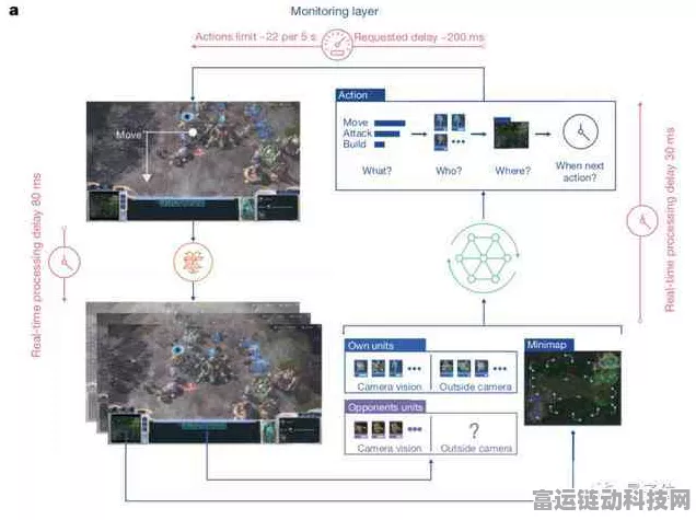 手游新纪元，物联网系统管理中六大边缘功能如何重塑游戏竞技体验