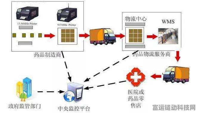 手游新科技，RFID技术如何革新中药材质量溯源，为游戏健康元素护航？