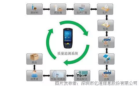 手游新科技，RFID技术如何革新中药材质量溯源，为游戏健康元素护航？