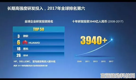 华为云闪耀Gartner云数据库挑战者象限，手游行业迎来技术革新风暴