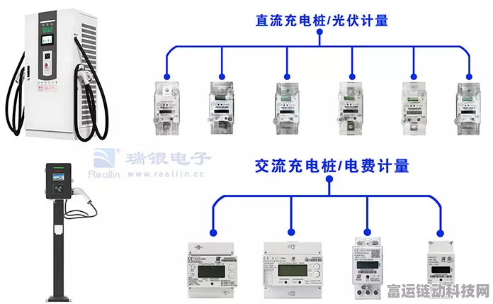手游界新热点，直流充电桩电能表大揭秘，助力绿色游戏生活！