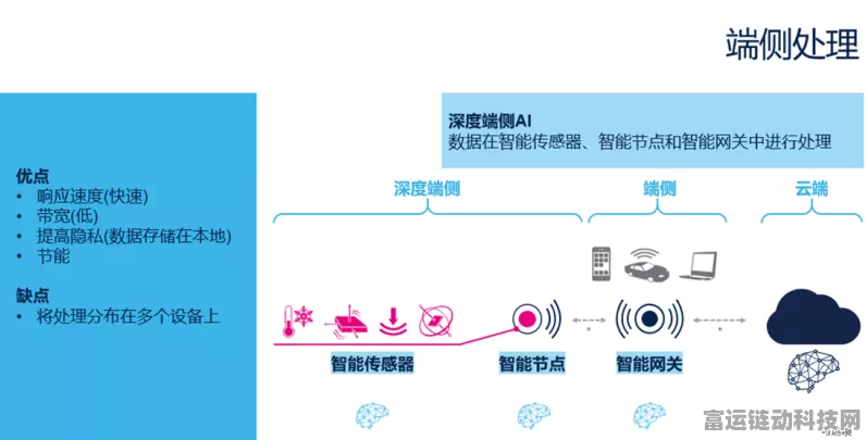 手游技术革新，Edge AI如何重塑手游产业新生态