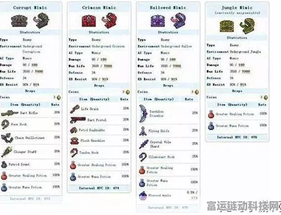 泰拉瑞亚专家挑战赛，揭秘Boss珍稀掉落，赢取独家宝藏攻略
