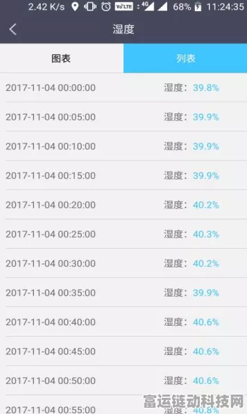 手游创新前沿，探索物联网RTU中的AI技术，揭秘手游智能化新篇章